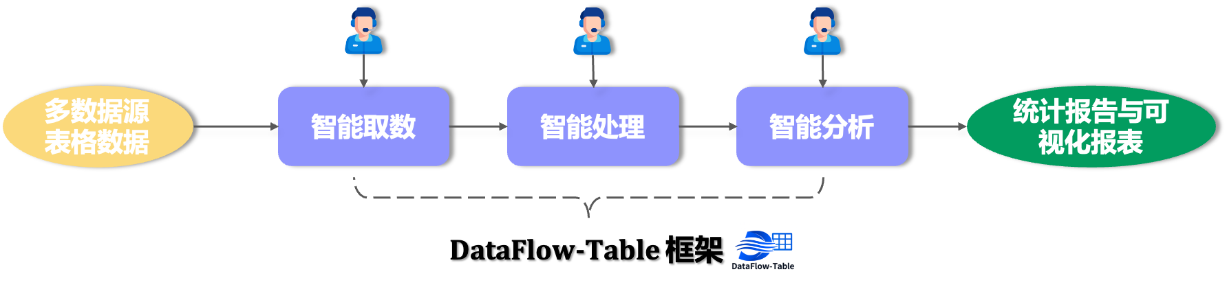 DataFlow-Table architecture