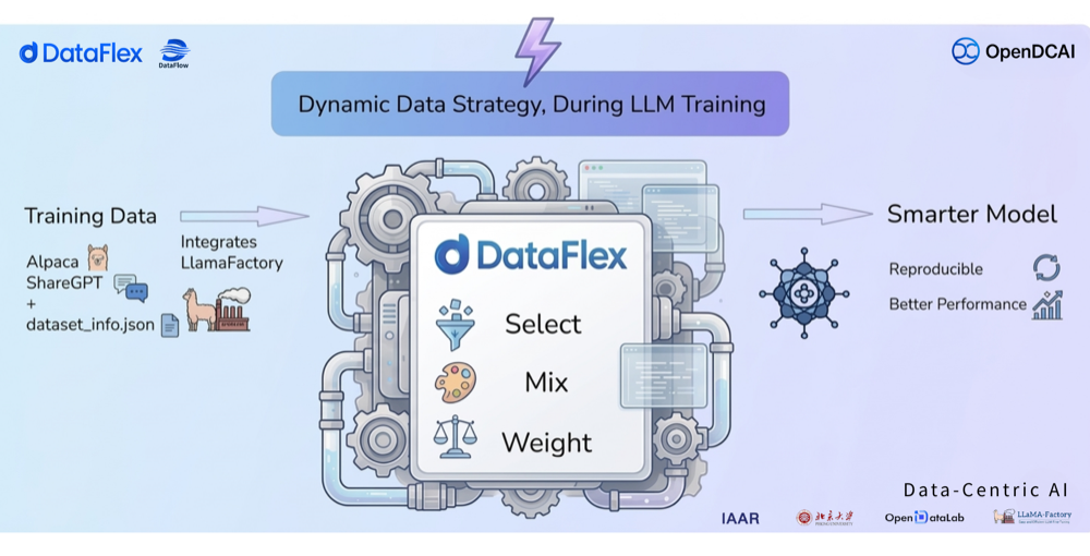 DataFlex logo